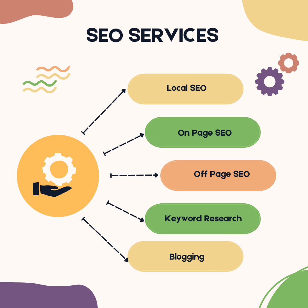 seo services